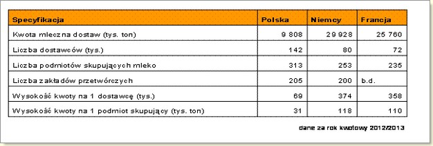 Tabela 3